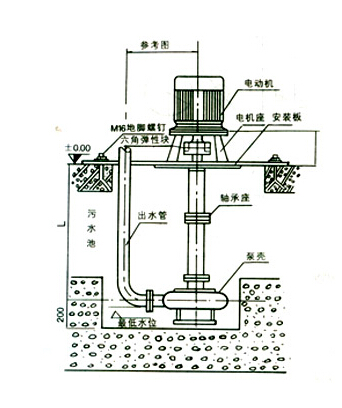NL立式泥浆泵结构